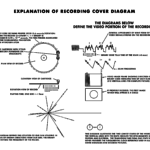 Voyager_Golden_Record_Cover_Explanation