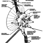 Voyager_spacecraft_diagram